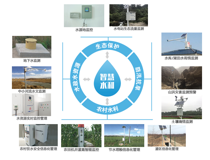 智慧水利系统需求