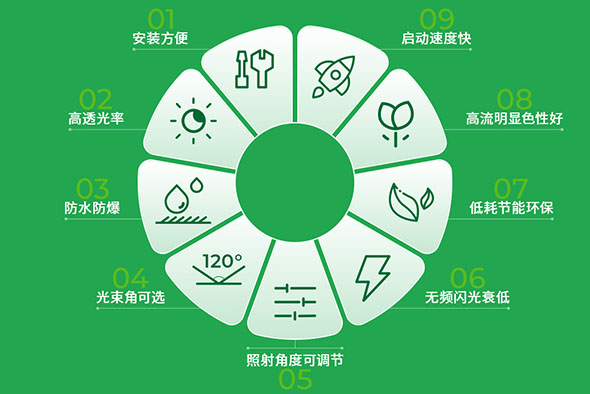 城市亮化工程LED需求
